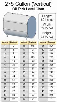 Image result for 275 Gallon Oil Tank Chart