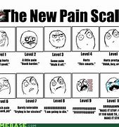 Image result for Pain Levels Meme