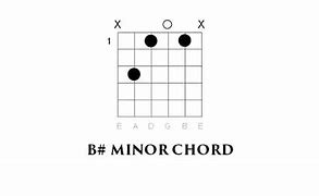 Image result for B Sharp Guitar Chord