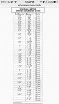 Image result for Inch Metric Table