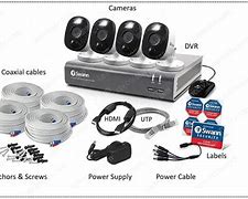 Image result for Swann DVR 415 Thumb