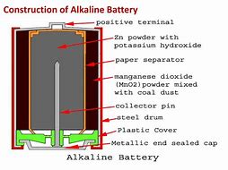 Image result for Alkaline Battery Construction