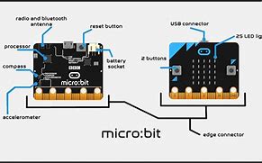 Image result for Types of Micro Bit