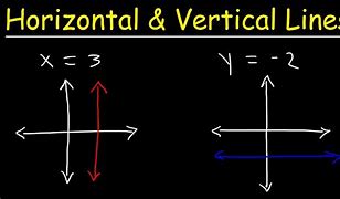 Image result for Vertical and Horizontal Math