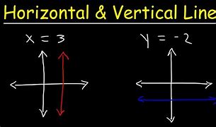 Image result for Horizontal and Vertical Graphs
