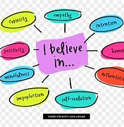 Image result for Values and Beliefs Clip Art