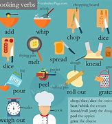 Image result for English Food Cartoon