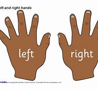 Image result for Outward Right-Handed