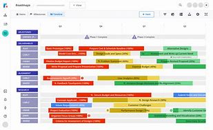 Image result for Build a Road Map Templates