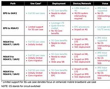 Image result for 5G Verizon Hotspot