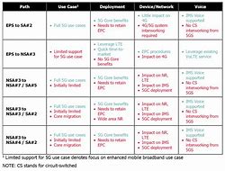 Image result for Verizon 5G Home Internet vs T-Mobile