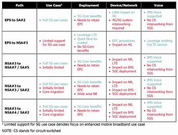 Image result for Verizon 4G LTE Frequency Range