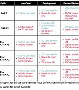 Image result for EPC Modules of LTE