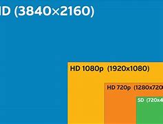 Image result for TV Color Screen HD