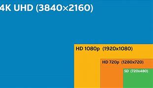 Image result for Standard-definition Television