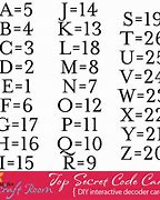 Image result for Secret Number Code for Letters