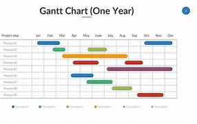 Image result for Agile Methodology Gantt Chart
