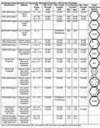 Image result for Specification Chart Class 8 2080
