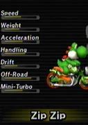 Image result for Zip Zip Mario Kart Wii