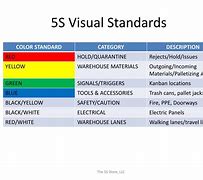 Image result for 5S Visual Controls