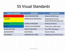 Image result for 5S Standards
