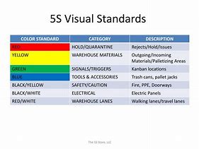 Image result for 5S Color-Coded