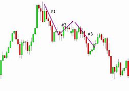 Image result for Reversal Chart Patterns