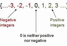 Image result for Positive Numbers Examples