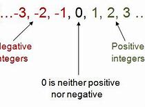 Image result for Set of Positive Integers
