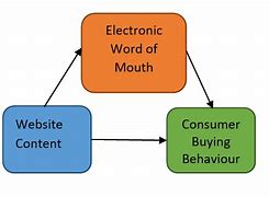 Image result for Features of the Consumer Electronics