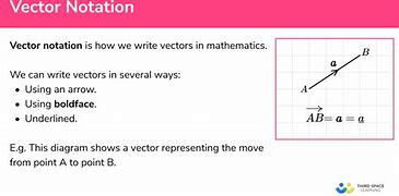 Image result for Vector Math Example