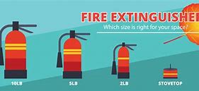 Image result for Fire Extinguishers