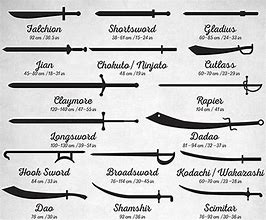 Image result for Sword Types and Names