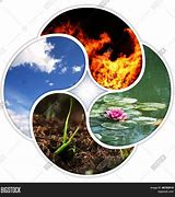 Image result for Elements in Nature