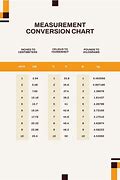 Image result for Length Conversion Chart with Arrows Km Cm