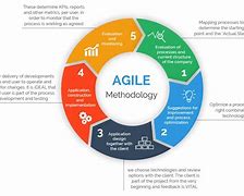 Image result for agiile�a