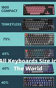 Image result for Full Size Keyboards with Screens