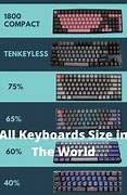 Image result for Persian QWERTY Keyboard Layout