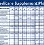 Image result for Medicare Supplement Plans Comparison Chart for WV