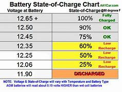 Image result for 12 Volt Battery Charge Voltage