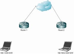 Image result for Multiple Home Network Router