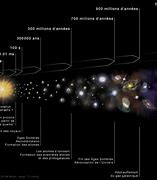 Image result for Big Bang Evolution