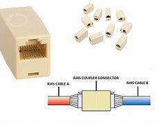 Image result for Internet Cable Connectors Types