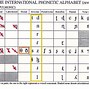 Image result for IPA Pronunciation Chart