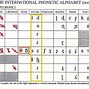 Image result for IPA Phonetic Alphabet