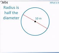 Image result for What Is a Radius Corner