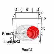 Image result for Box2D Coordinate System