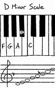 Image result for D Minor Scale Pattern Piano