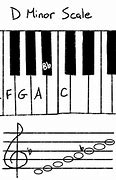 Image result for D Flat Minor Scale Piano