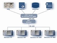 Image result for OPC Diagram